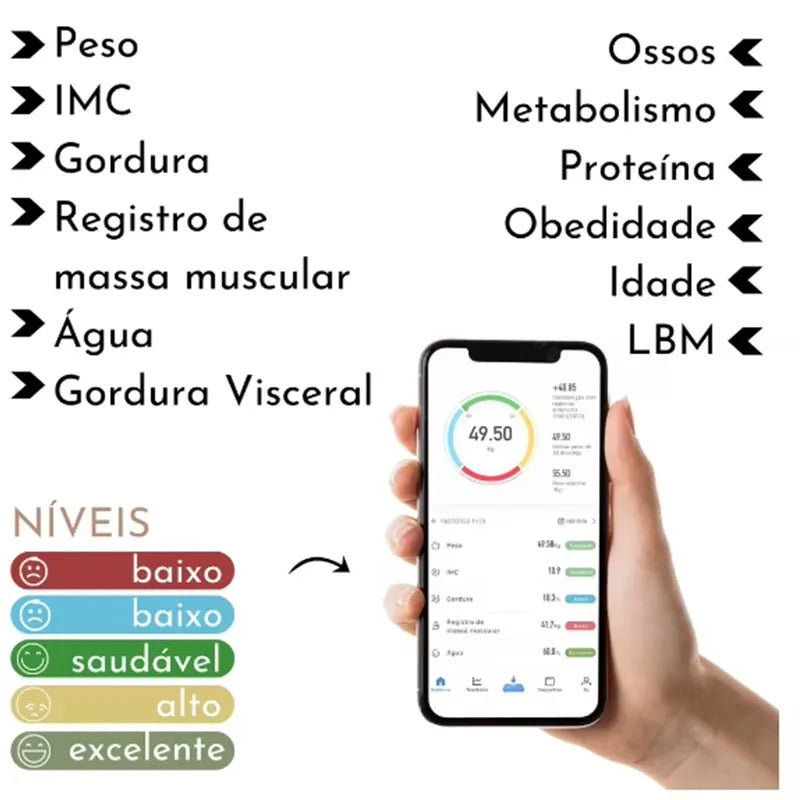 Special electronic scale for body management and fat loss